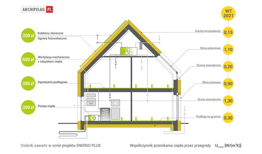 AG106 Olaf G2 ENERGO PLUS AG106 Olaf G2 ENERGO PLUS